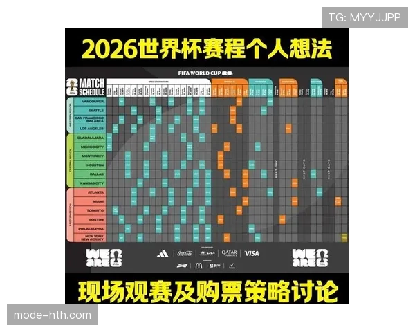 2026世界杯资格高低怎么排 2026世界杯资格高低怎么排