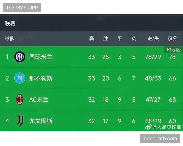那不勒斯赛季后半程显现稳定性不足，近期比赛关键环节屡屡失分