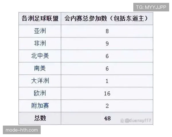 2026世界杯完整版分组资格规则