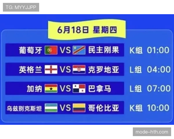 英格兰世界杯小组赛目标分析